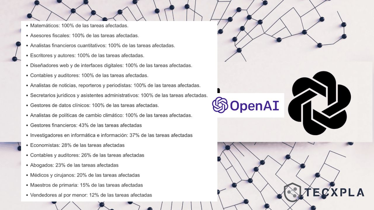 Lee más sobre el artículo El 80% de los empleos verán el impacto de la IA